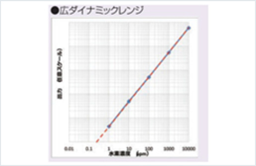 ［Image］实时测定